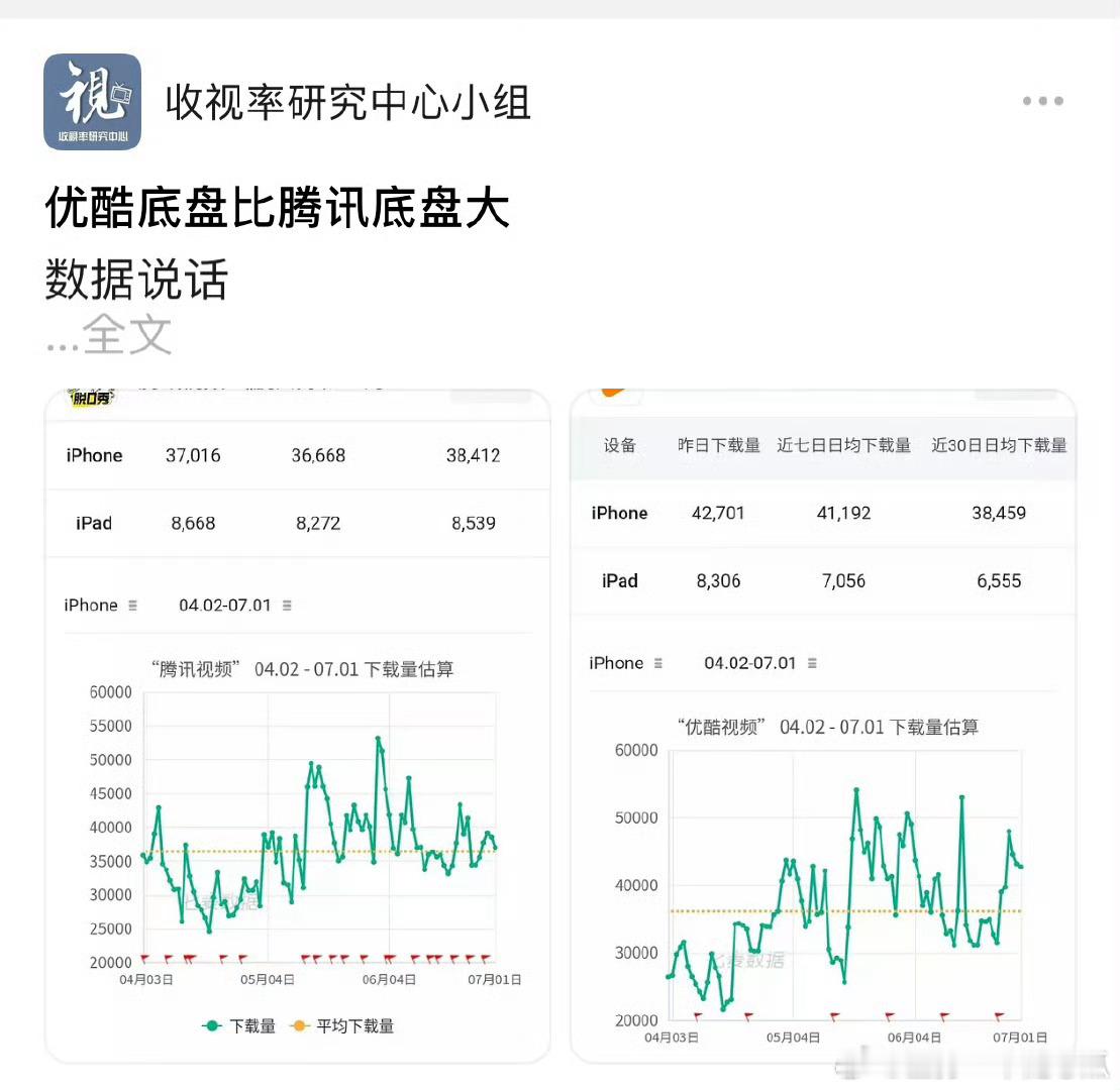 👖底盘比鹅大？天残👖自己知道吗 ​​​