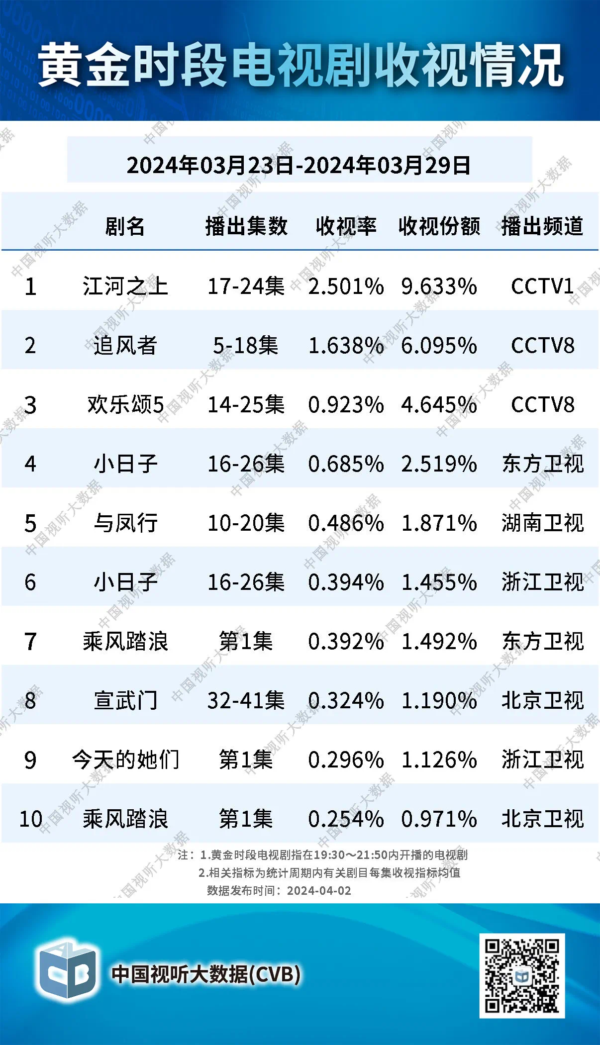 上周cvb，1.6+，从零点几的盘爬起来，真猛啊#王一博魏若来##王一博追风者#