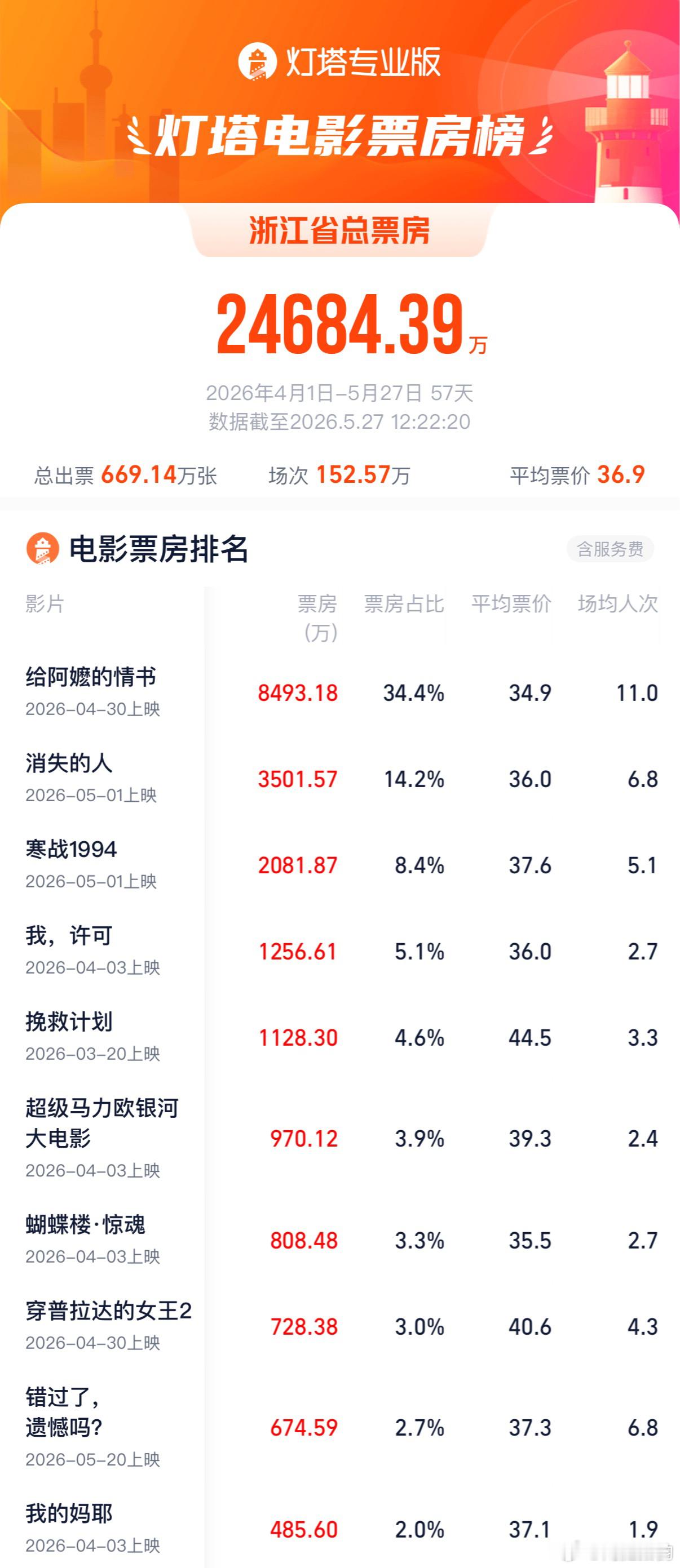 给阿嬷的情书浙江版 浙江文旅这支《给浙宝的情书》太有趣了！看完之后想把视频里的地