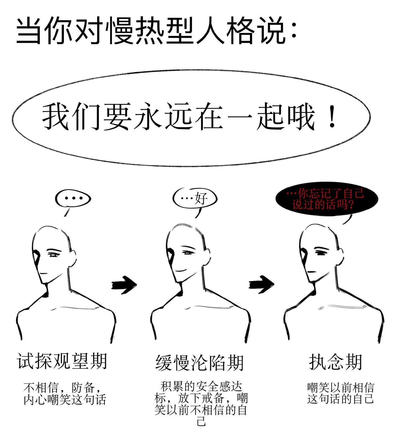 当你对慢热型人格说 ​​​
