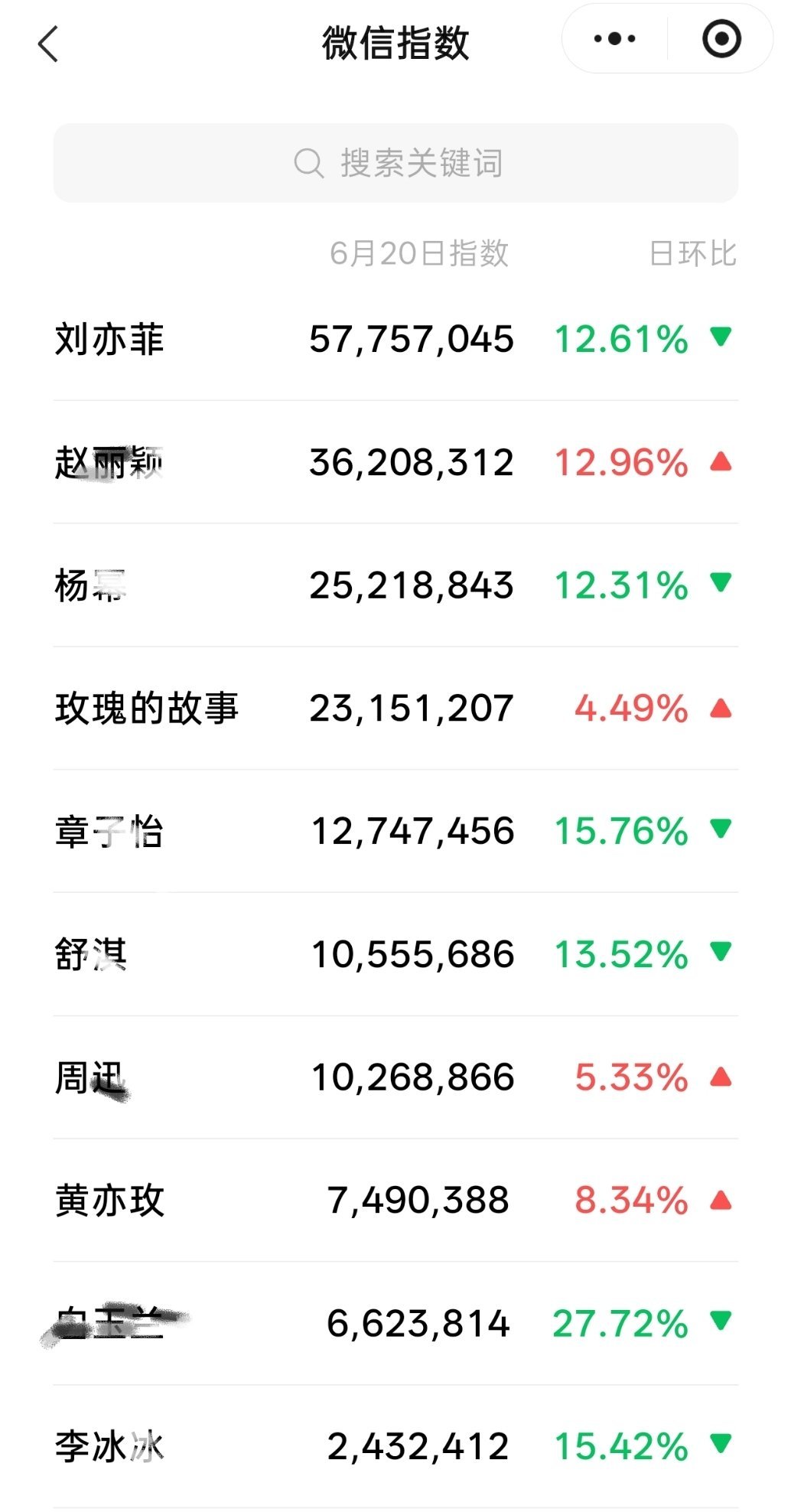 你们都很喜欢好莱坞大女主刘亦菲