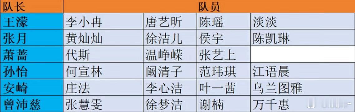萧蔷那组能不能除了队长都打包淘汰…… 