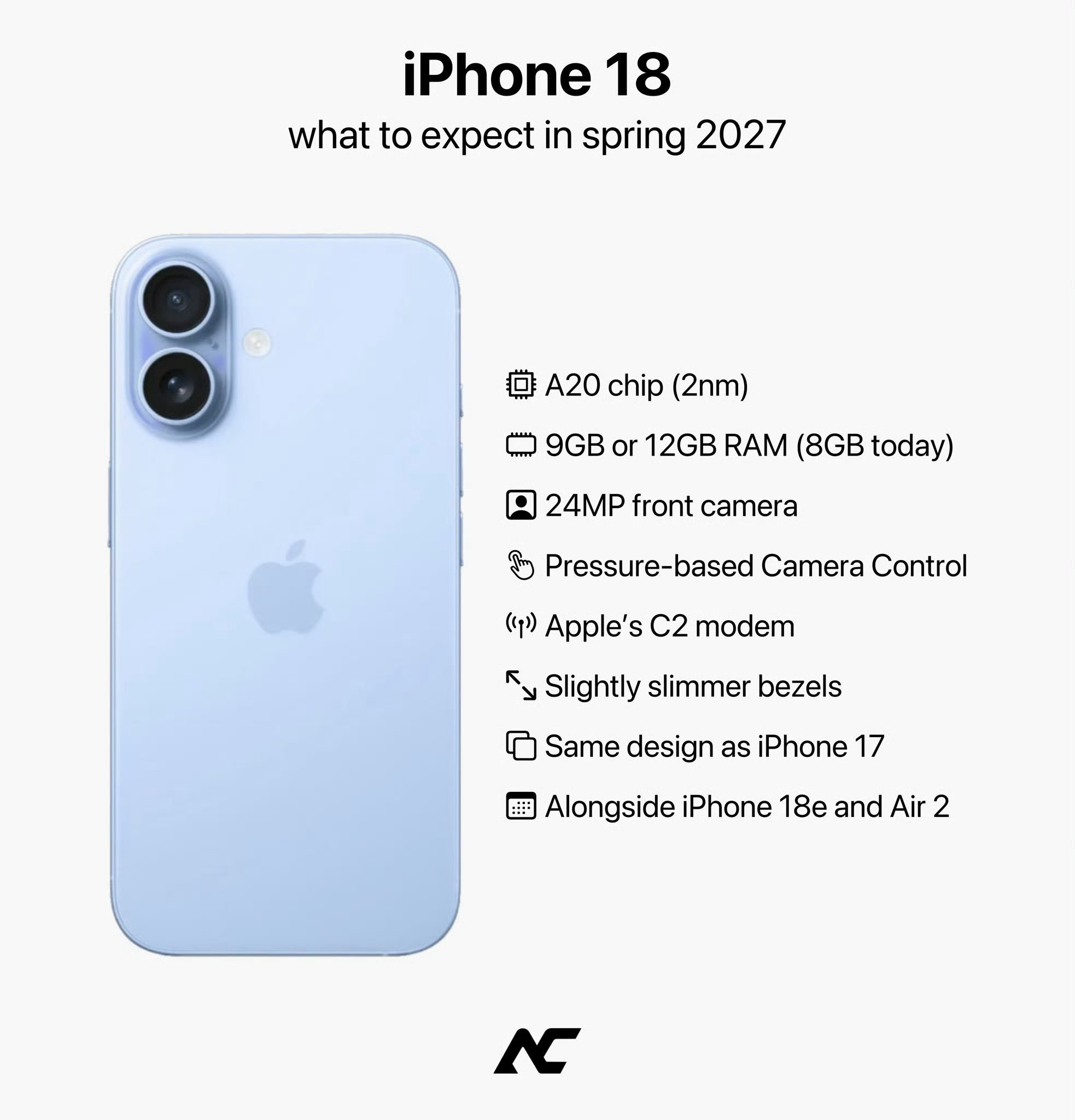 iPhone18 Pro传出订单下调的消息，销量预期和实际订单出现反差。涨价、升