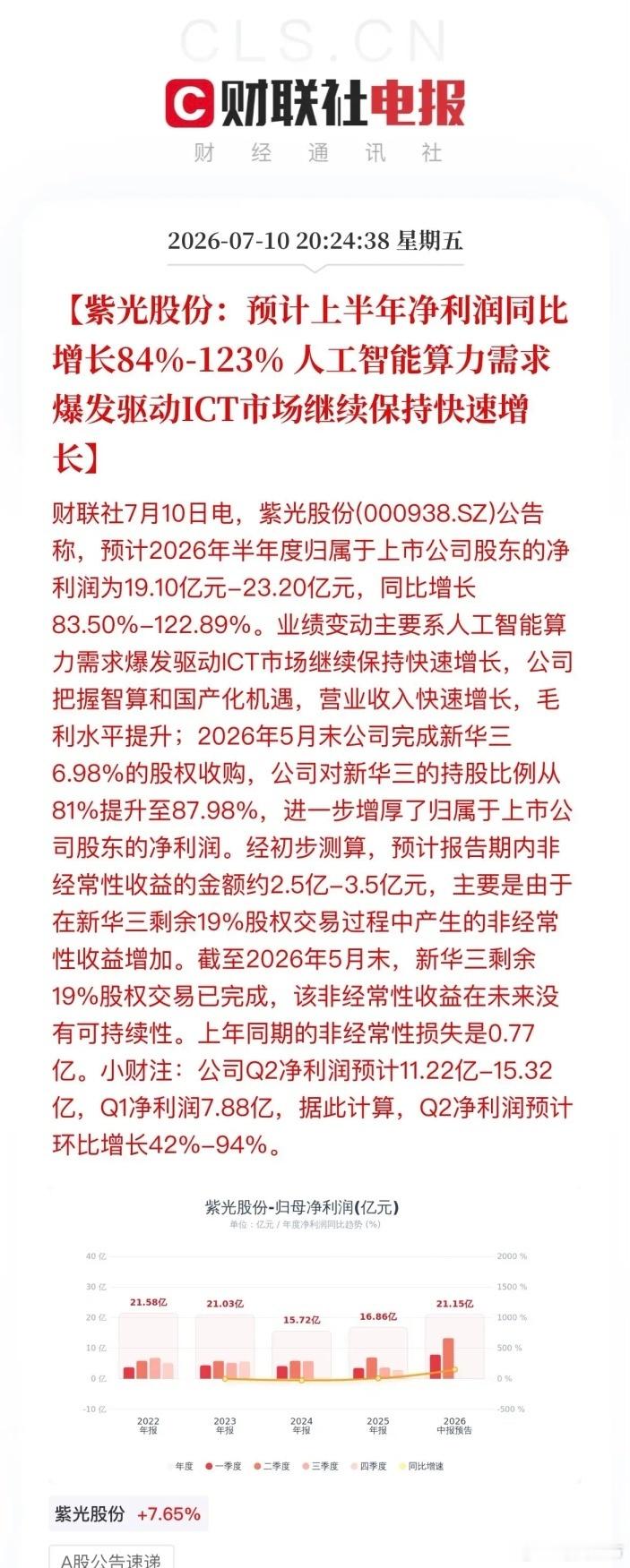 利好来袭！超30家A股中报业绩“预喜”晚间，超30家A股公司发布上半年业绩预增喜