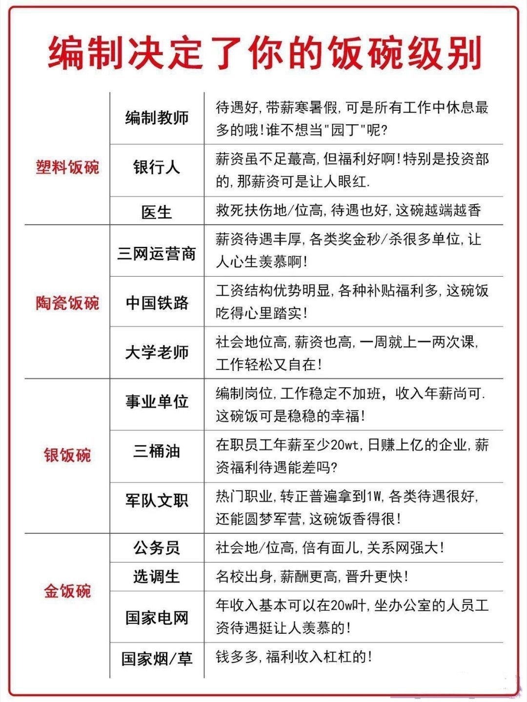 记录者超话[超话]记录者超话 编制决定了你的饭碗级别 ​​​