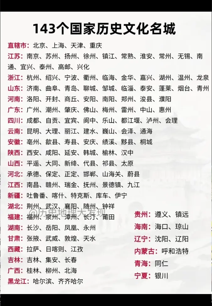 国务院确定的全国143个历史文化名城，看看有没有你的家乡。