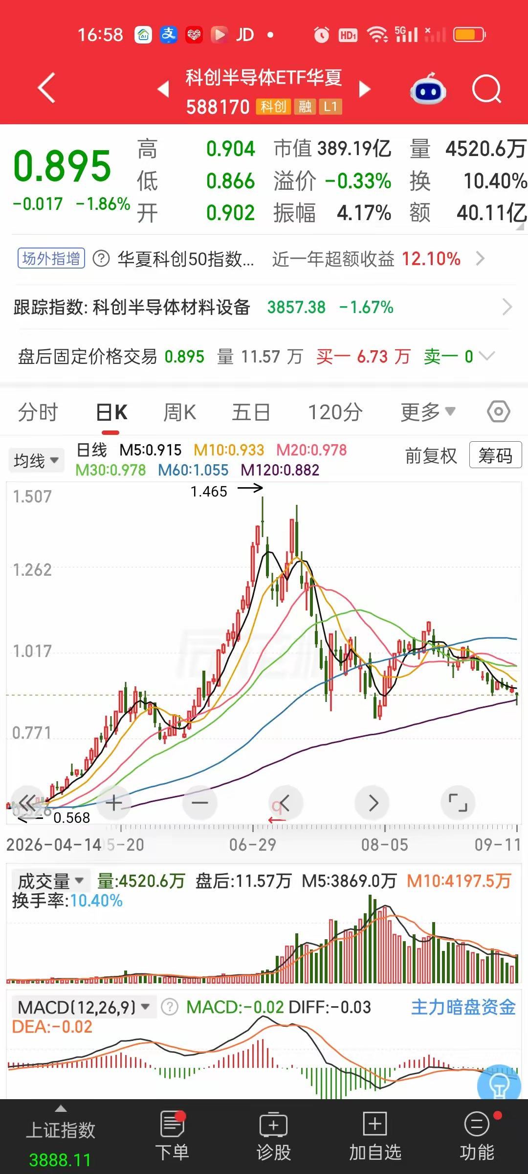 半导体设备下周一要怎么走？这个板块真的企稳了吗？我说说我的看法！首先今天成交量是