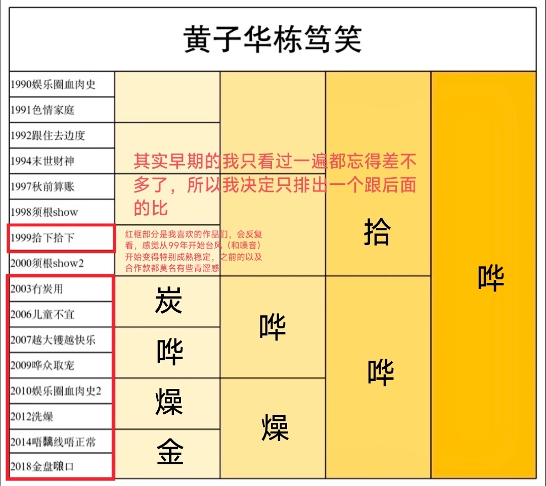 我的偏好： 