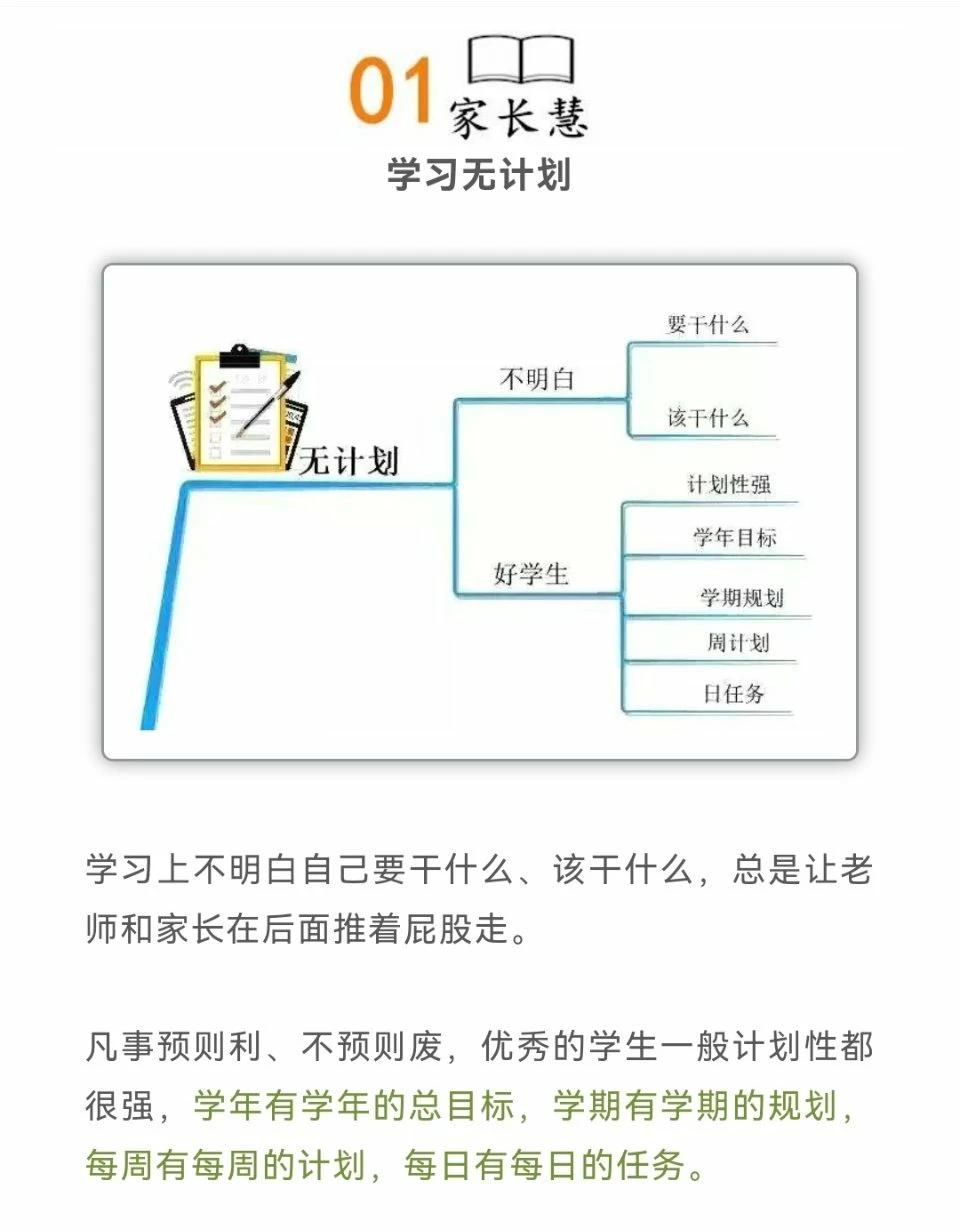 孩子成绩总上不去，不是因为笨，而是这10个坏习惯在作怪！ ​​​