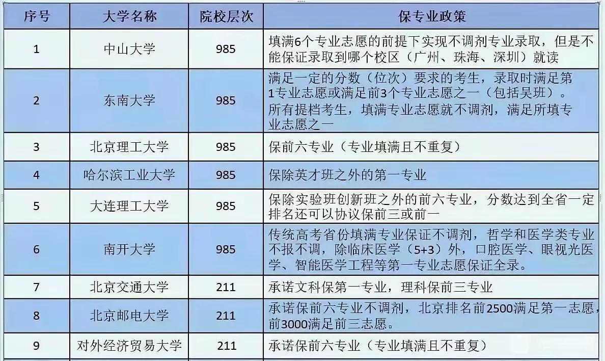高考志愿填报时的大类招生一定要注意了，很多都是坑，一定要注意避开。如果你有中意的