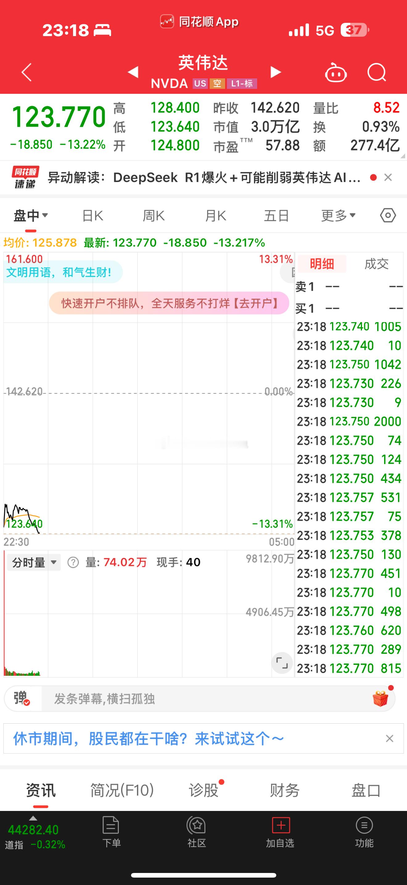 英伟达市值蒸发超3000亿美元 老黄一觉醒来，天都塌了，没想到，他们构建的ai大