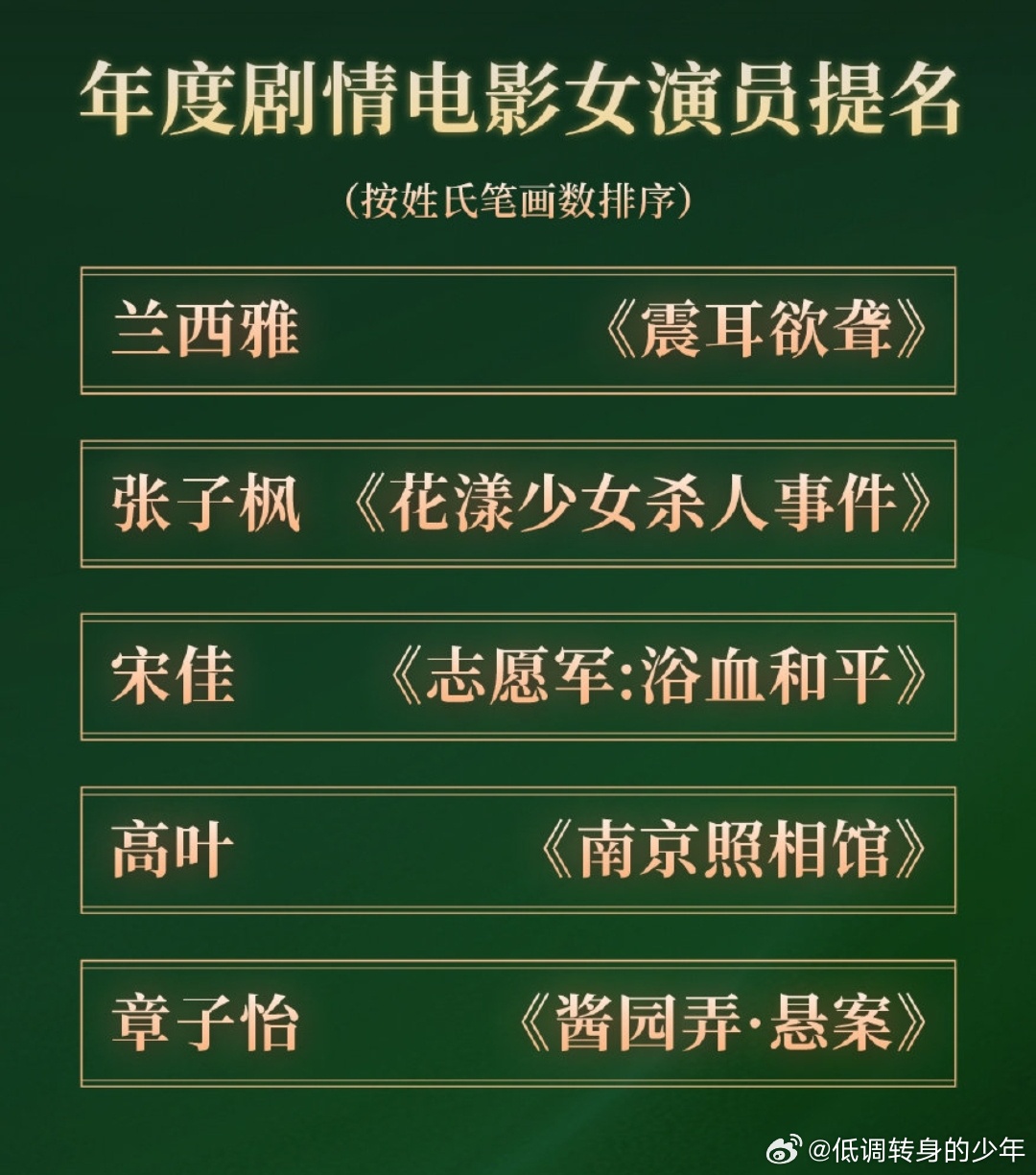 《首届CMG中国电影盛典 》震耳欲聋 三个提名年度剧情电影提名: 檀健次 震耳欲