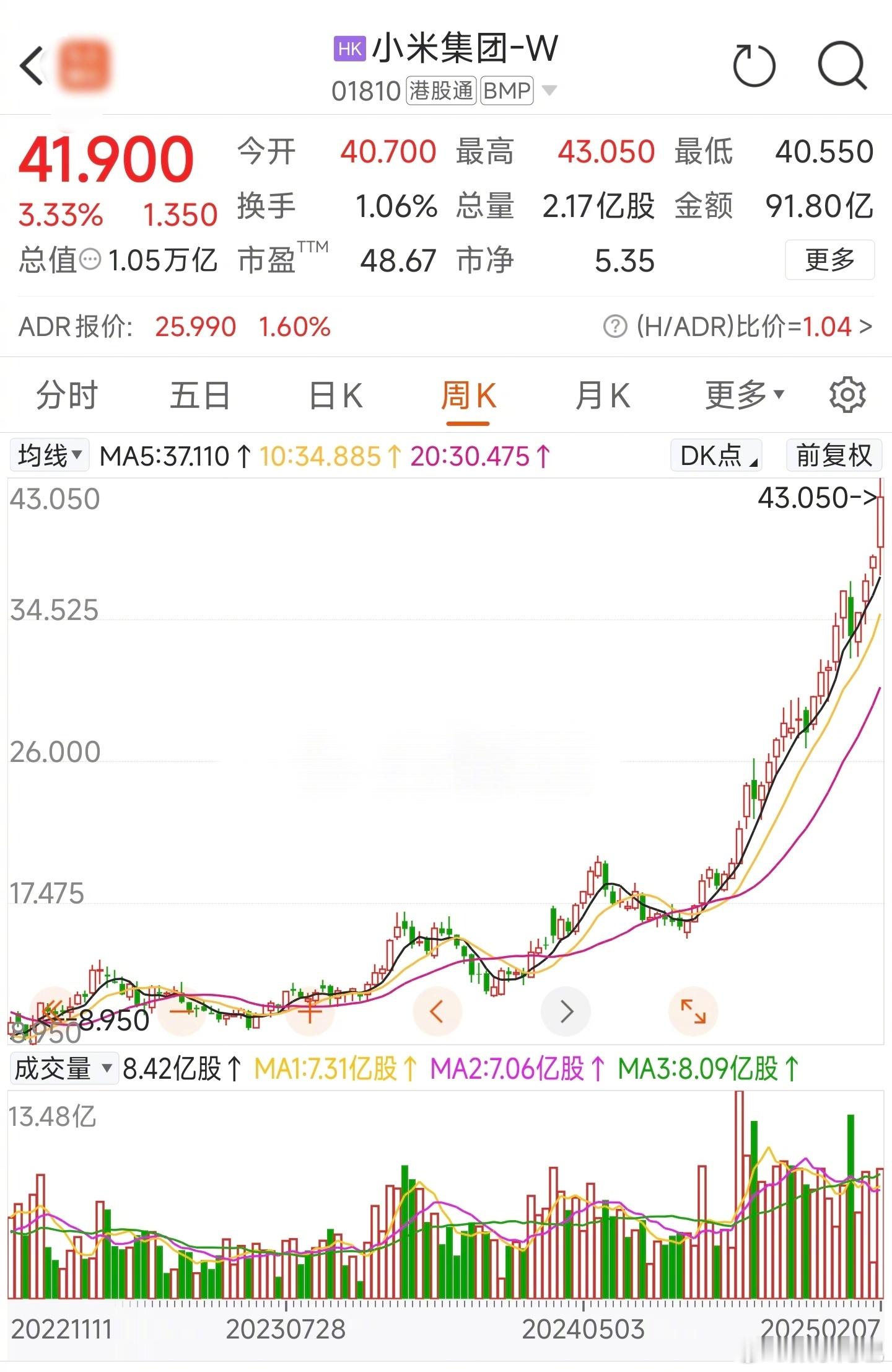去年买小米股票的已经挣麻了。[允悲] 小米集团市值突破万亿人民币 也许是小米汽车