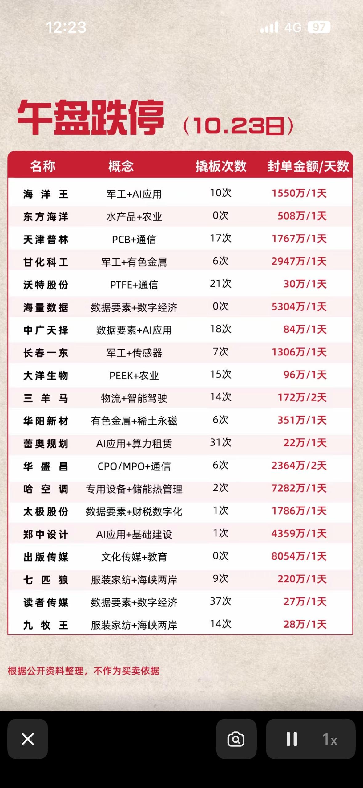2026年10月23日周五股市跌停名单，今天的情况。

刚翻完2026年10月2