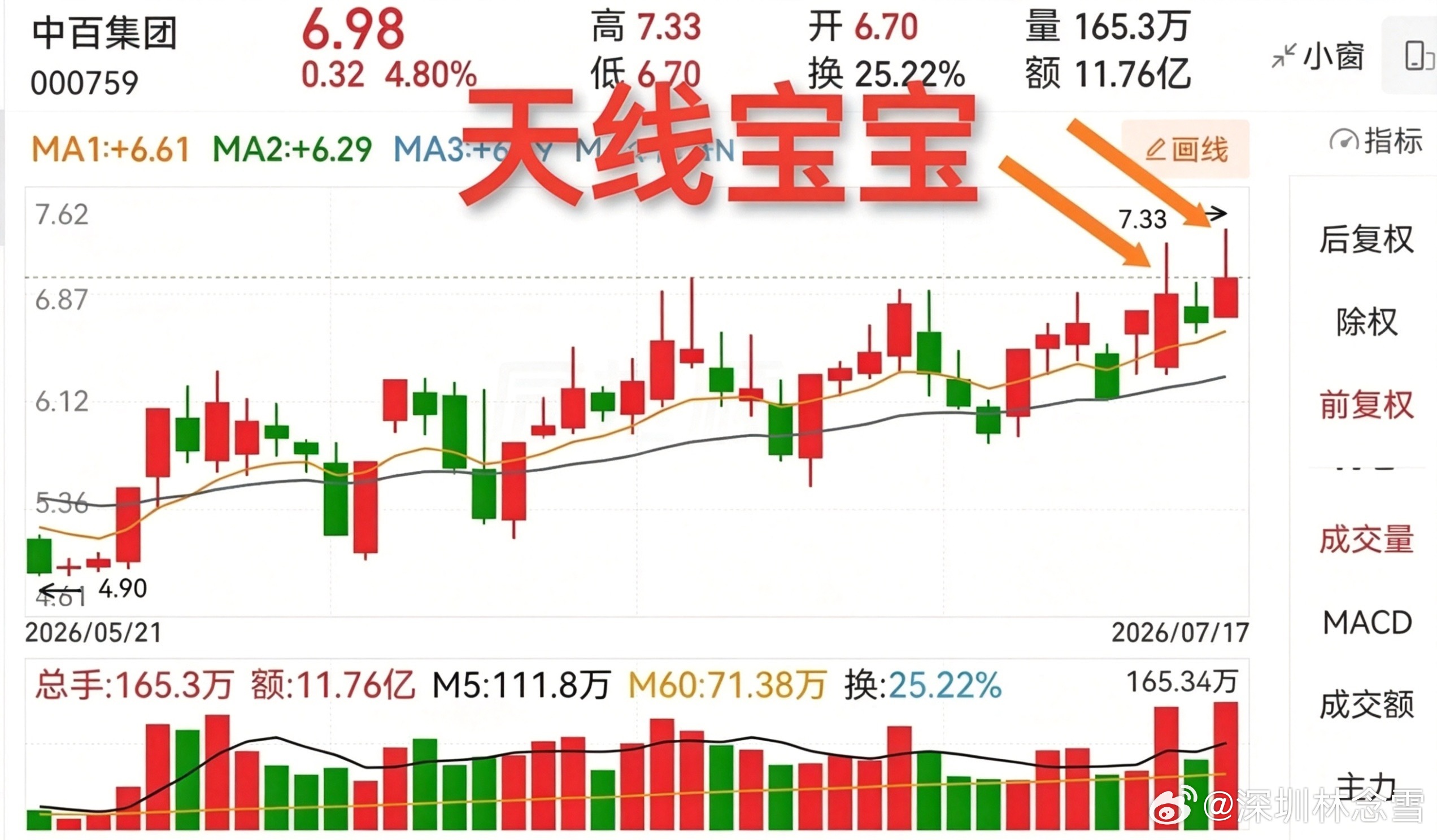 天线宝宝，这名字听起来好像挺可爱挺亲切的。可是，出现这种形态之后的走势却让人高兴