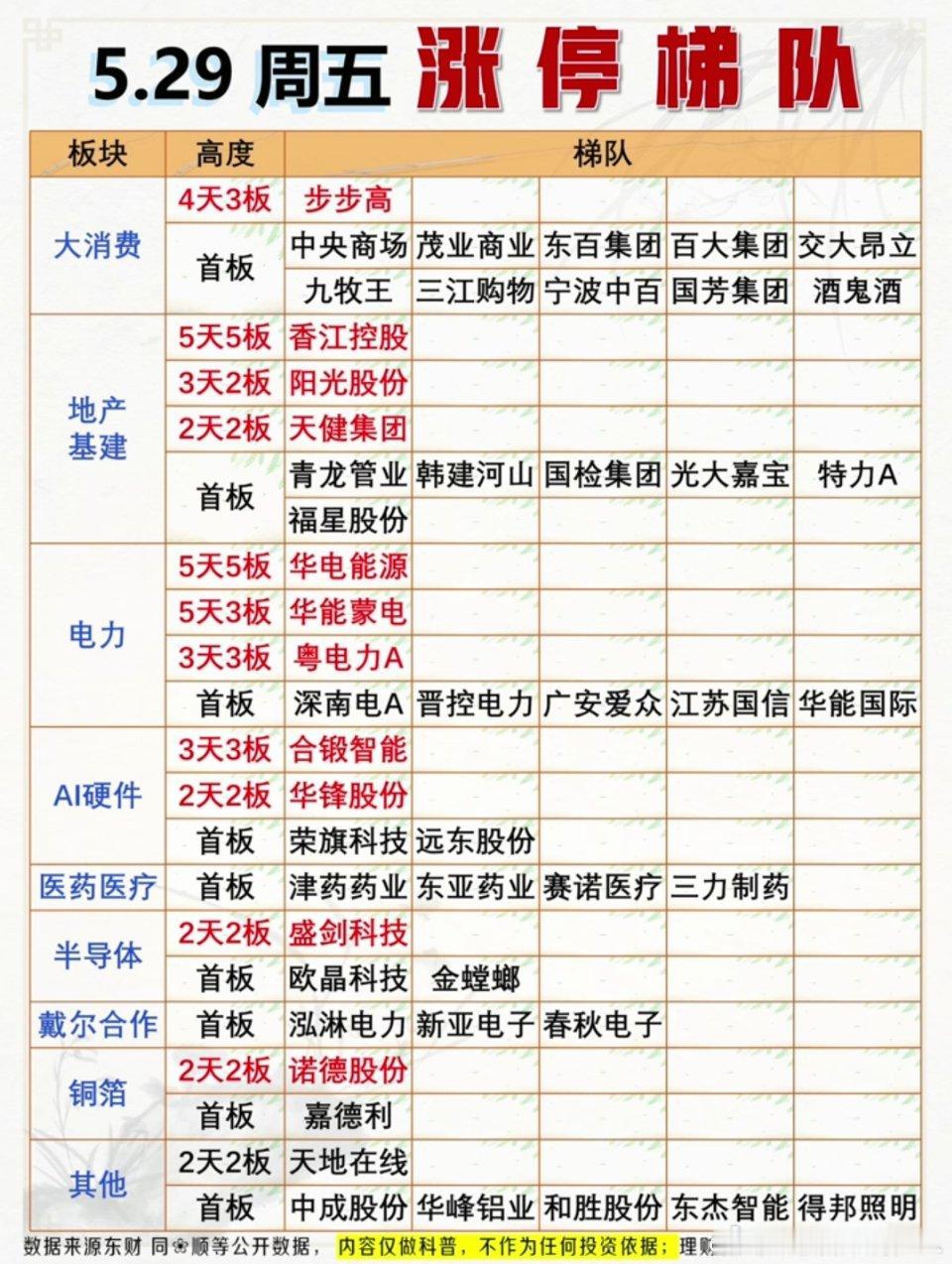 5.29市场热点+涨停复盘 