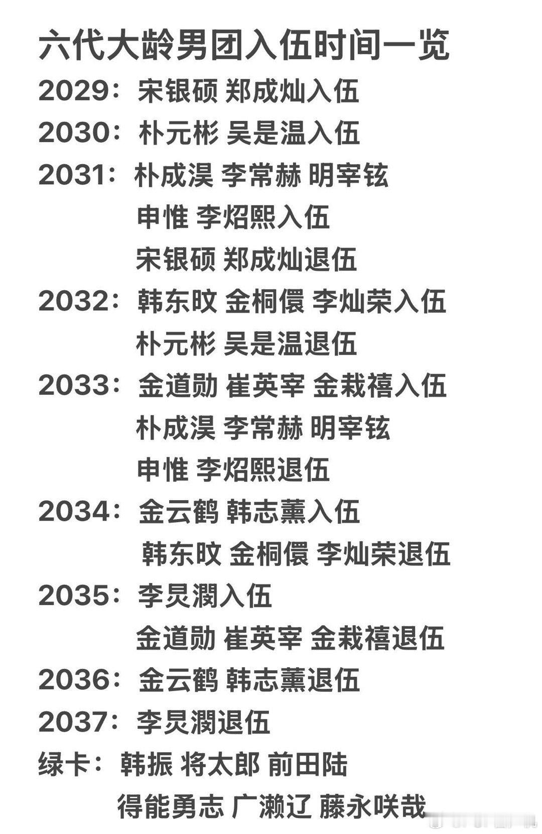 六代部分大龄男团入伍时间 