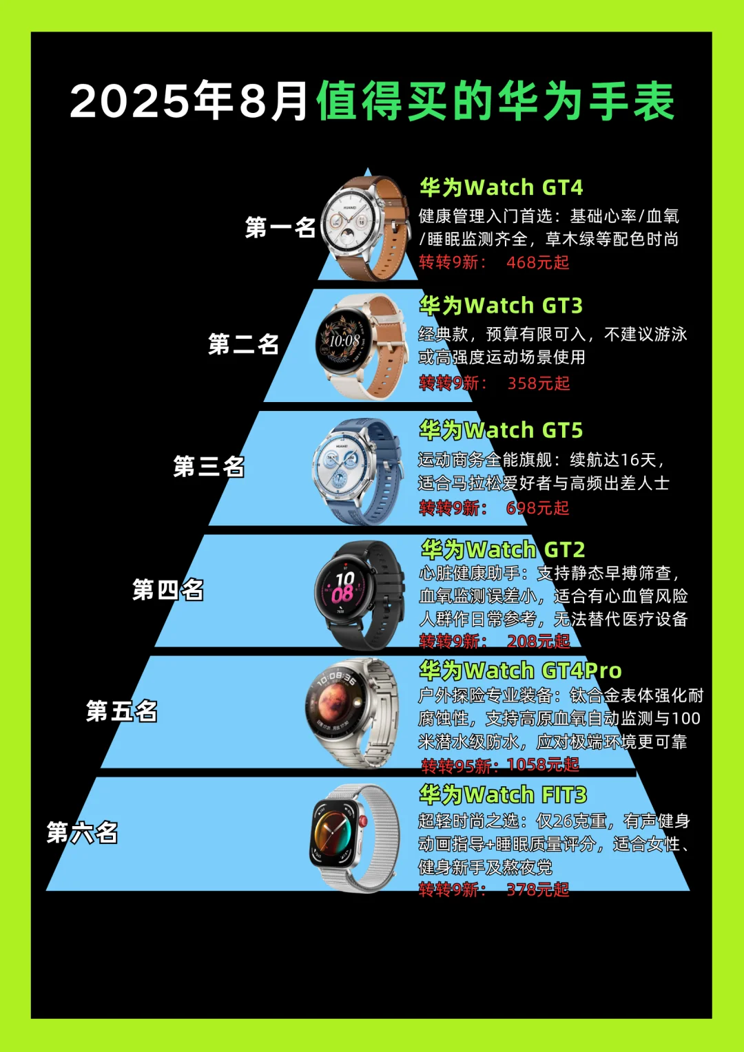 2025年8月值得买的华为手表推荐
