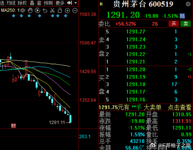 这类老登股没救了，指数跌它们跌，指数反弹，它们还是跌 