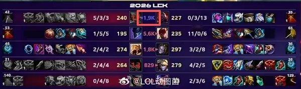 Oner盲僧超神这状态太危险！Doran抗压塞恩被DuDu格温两度单杀 比赛结束