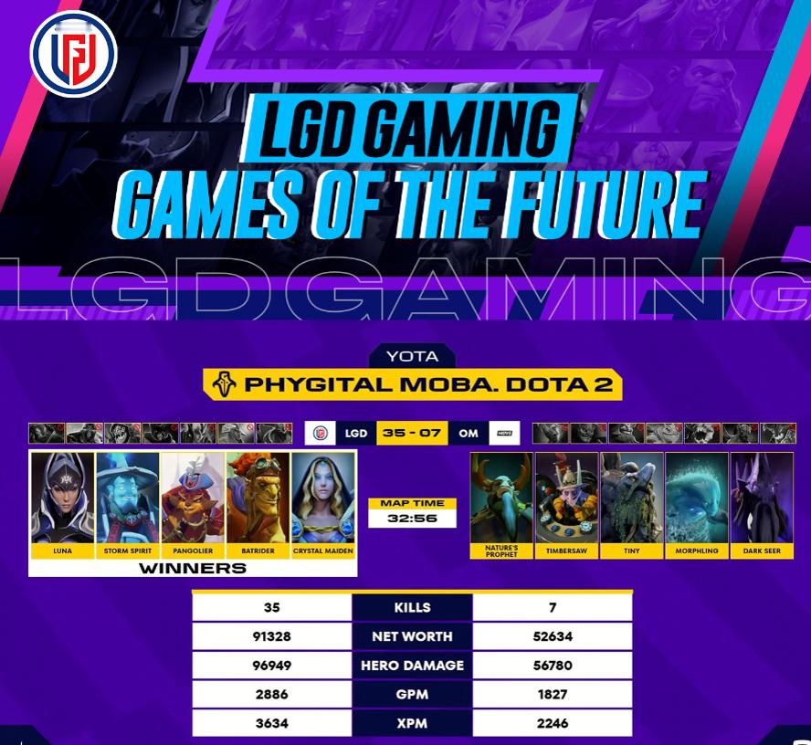 #未来运动会# 【赛况速报：LGD获胜！】LGD 2-0 One Move，恭喜