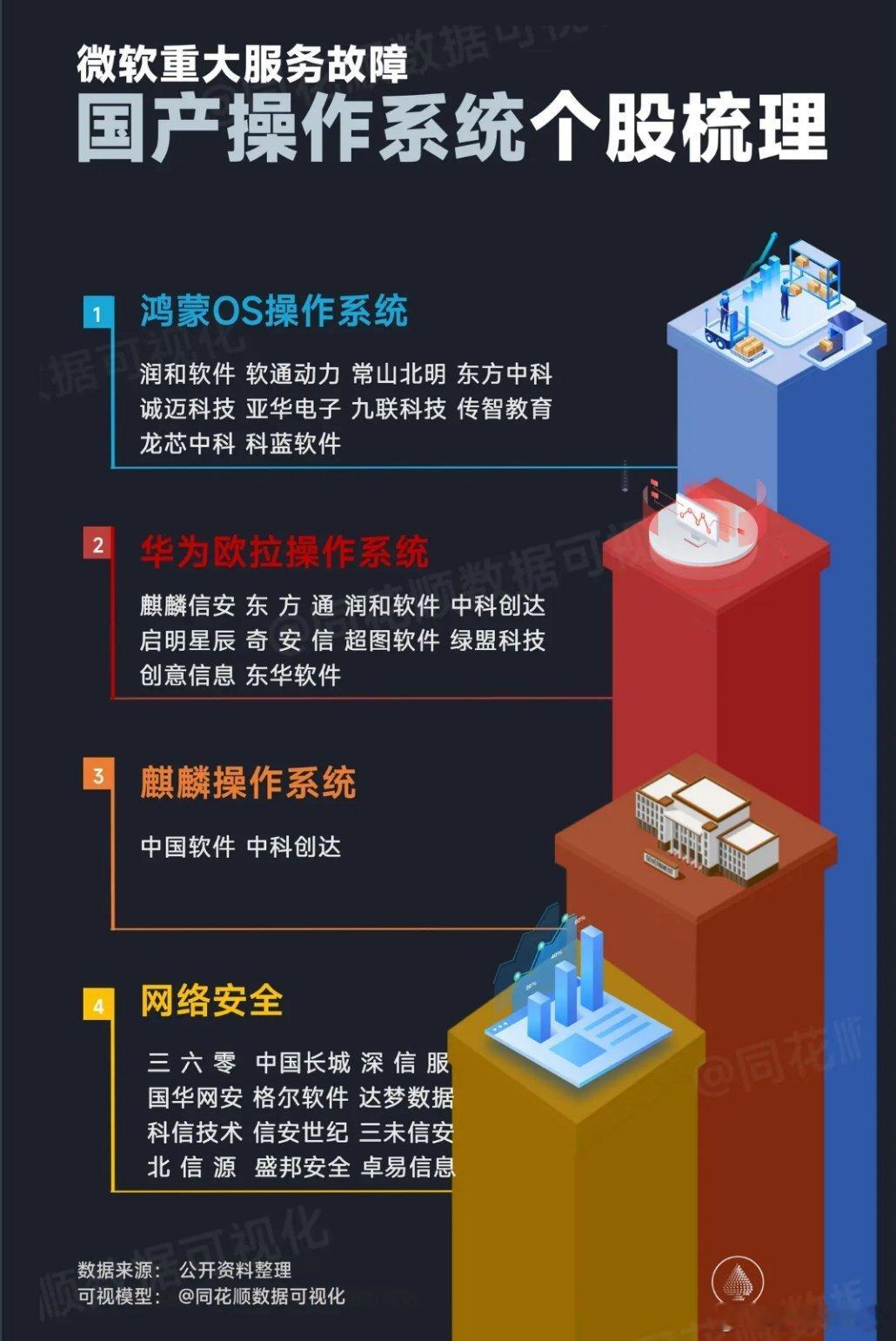 微软事件国产软件这次没受影响 ​​​