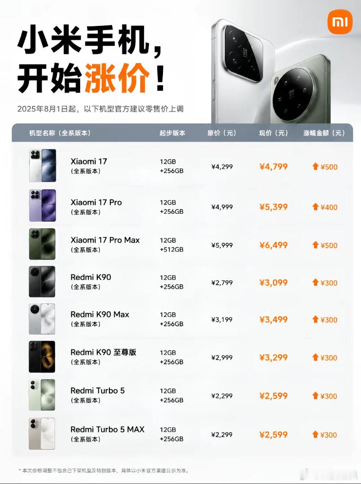 小米多款手机今起正式涨价 对比了一圈，感觉小米涨得还算少的……小米小米手机