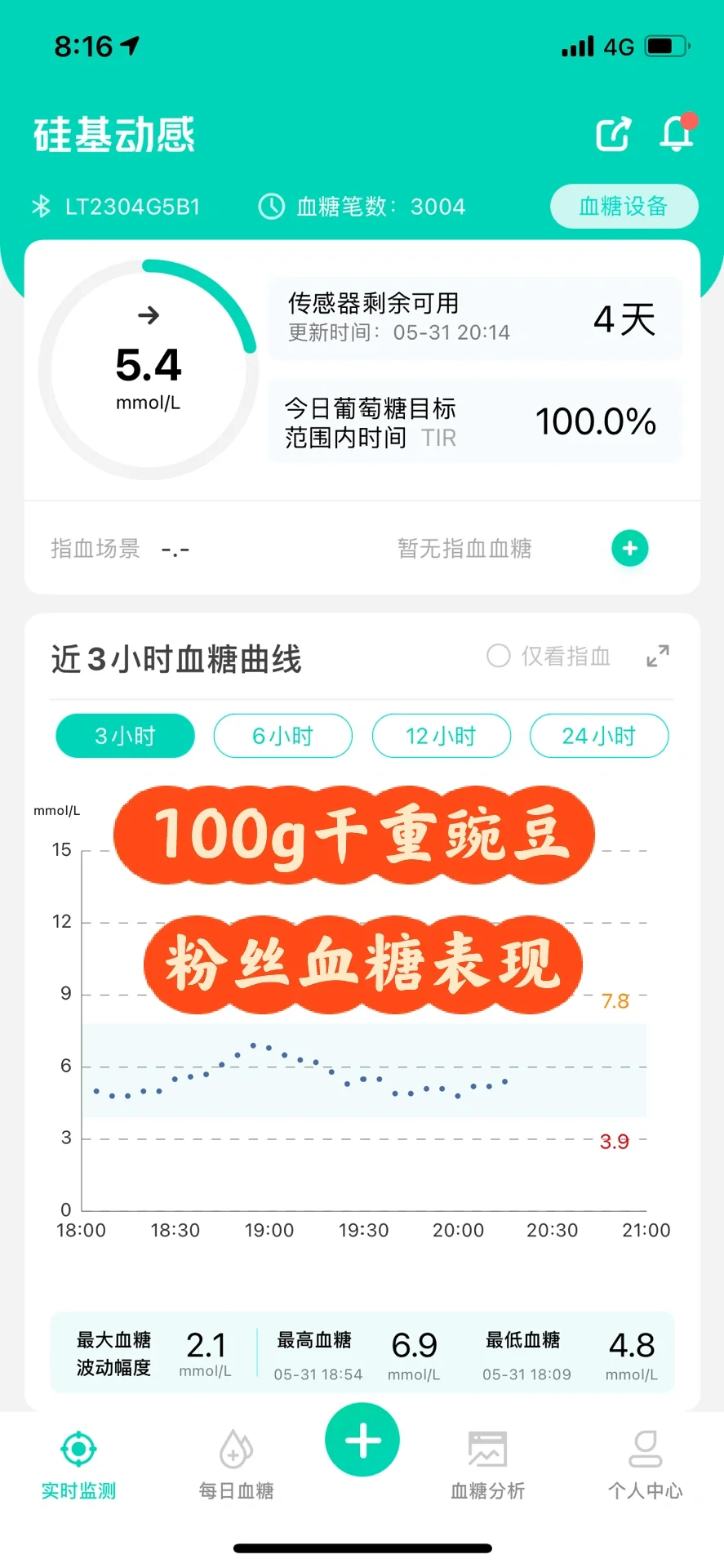传统的豌豆粉丝、红薯粉到底是不是快碳