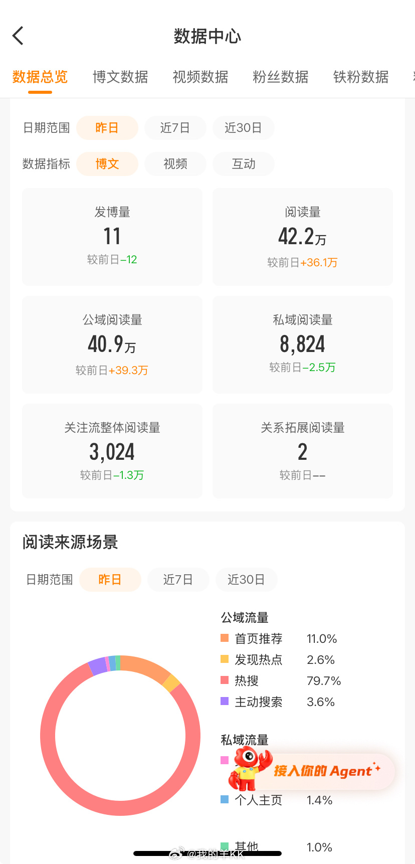 射射你嗷被动热搜了一次把我的养tjt打乱了