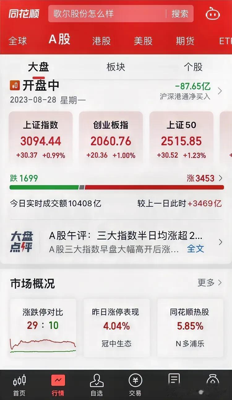 1 如果大盘高开低走而没有控制的话，在所有利好出尽后，后续将再无机会回升。
2 