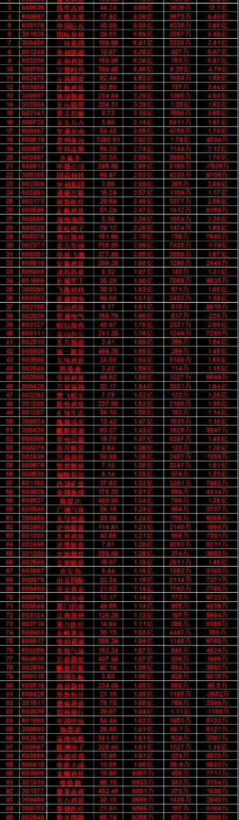 7月27日尾盘30分钟，主力资金“买入的”名单一览！紫光国微icon：净流入 9