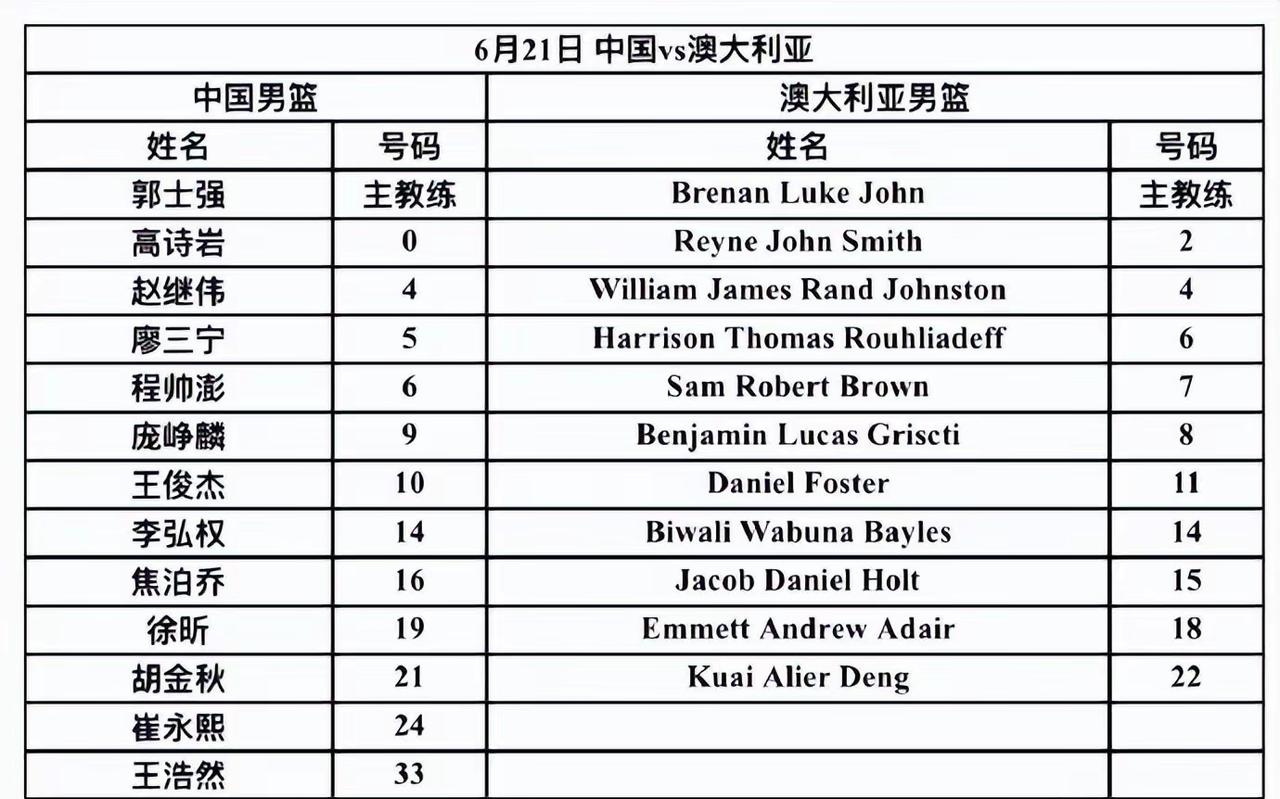 今天对阵澳大利亚热身赛，12人名单出炉，赵维轮没有在列，看来是被赵继伟挤掉了，这