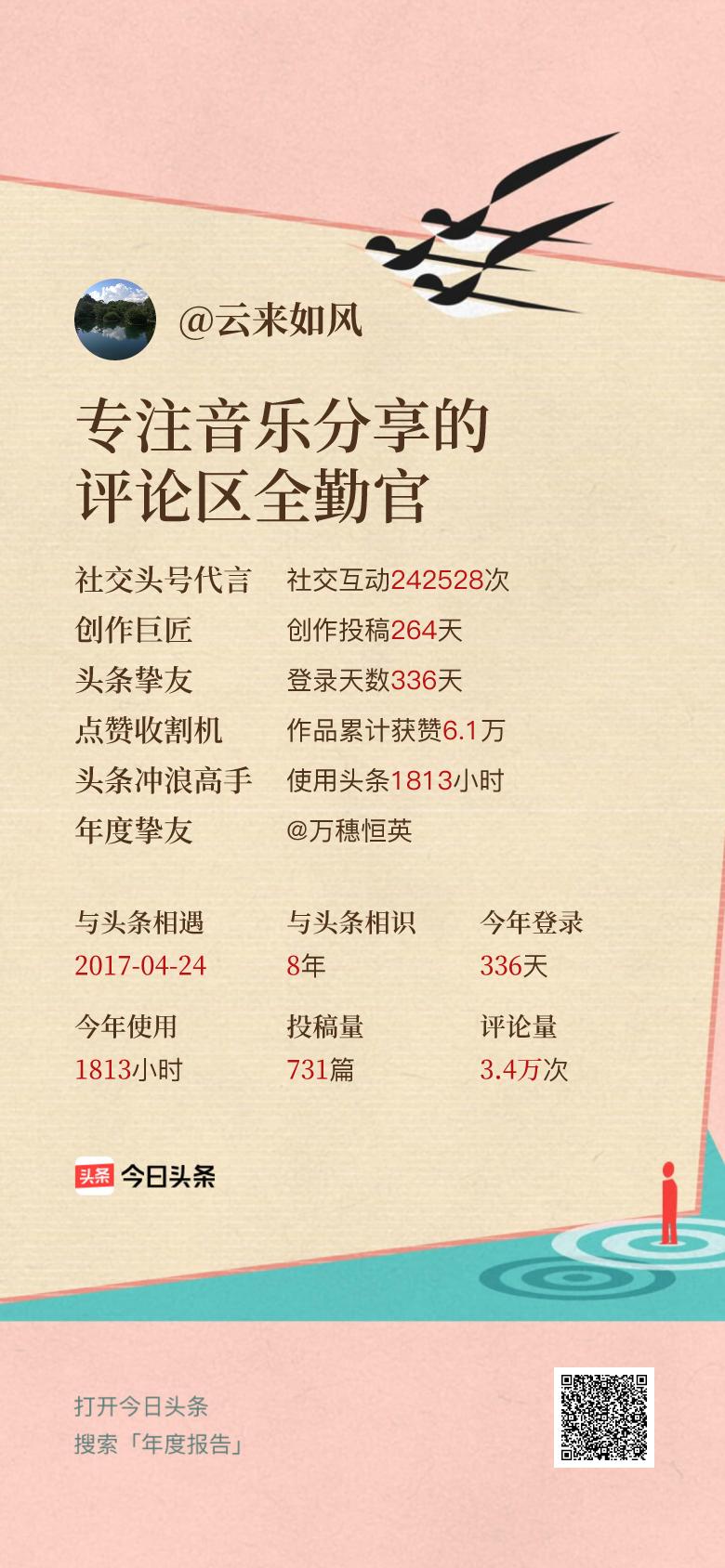 头条年报上线！可生成个性化形象关键词😄我的年度关键词是“专注音乐分享的评论区全