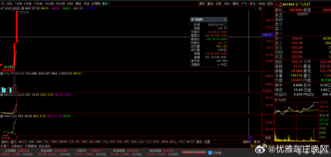 【财富晚茶】潜龙浮出水面：03.24主力资金：净流入前20股票导语：作者系《头条