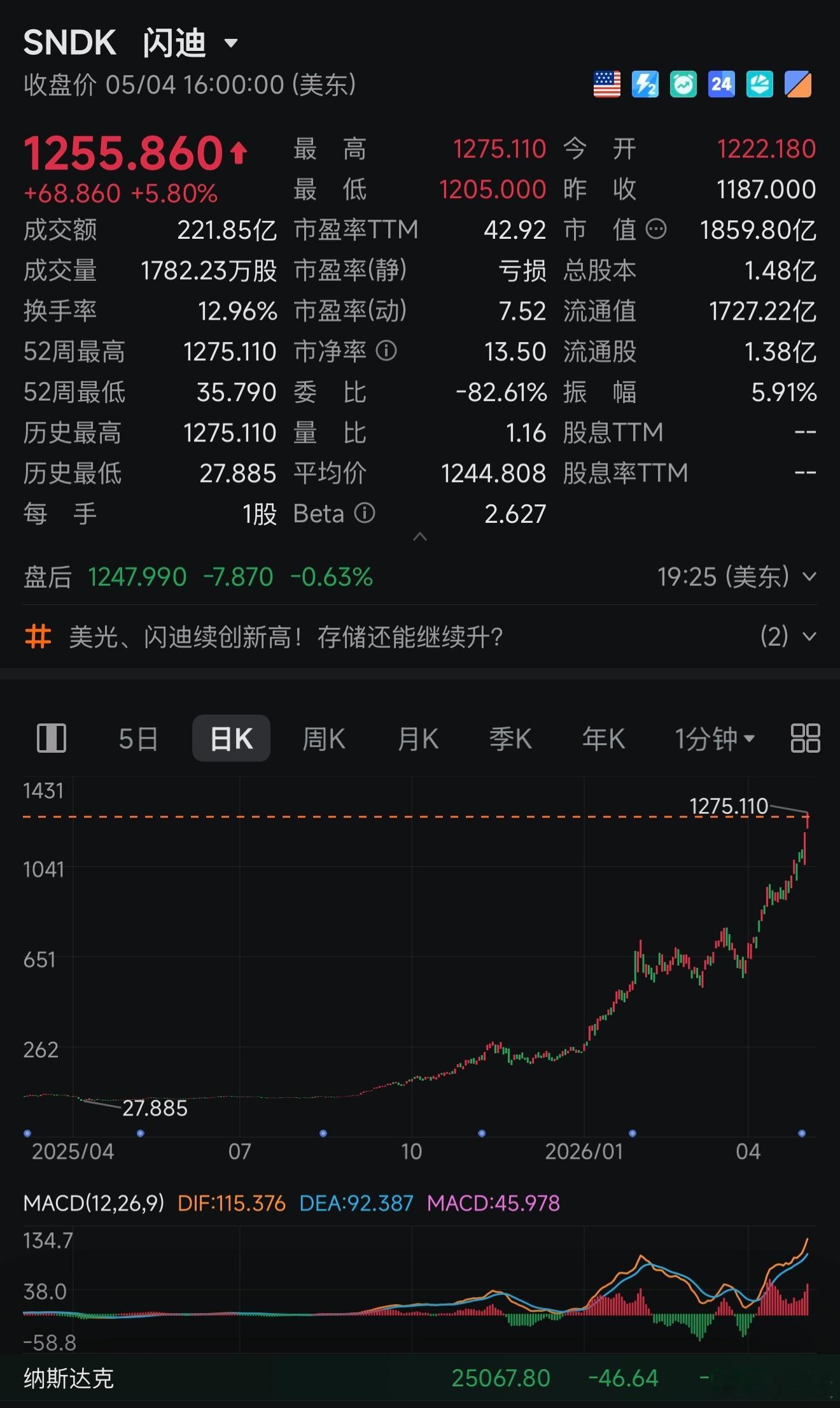 老美公司真是赚钱印钞机啊！美股存储芯片股史诗级上涨一年时间，闪迪股价涨超40倍！