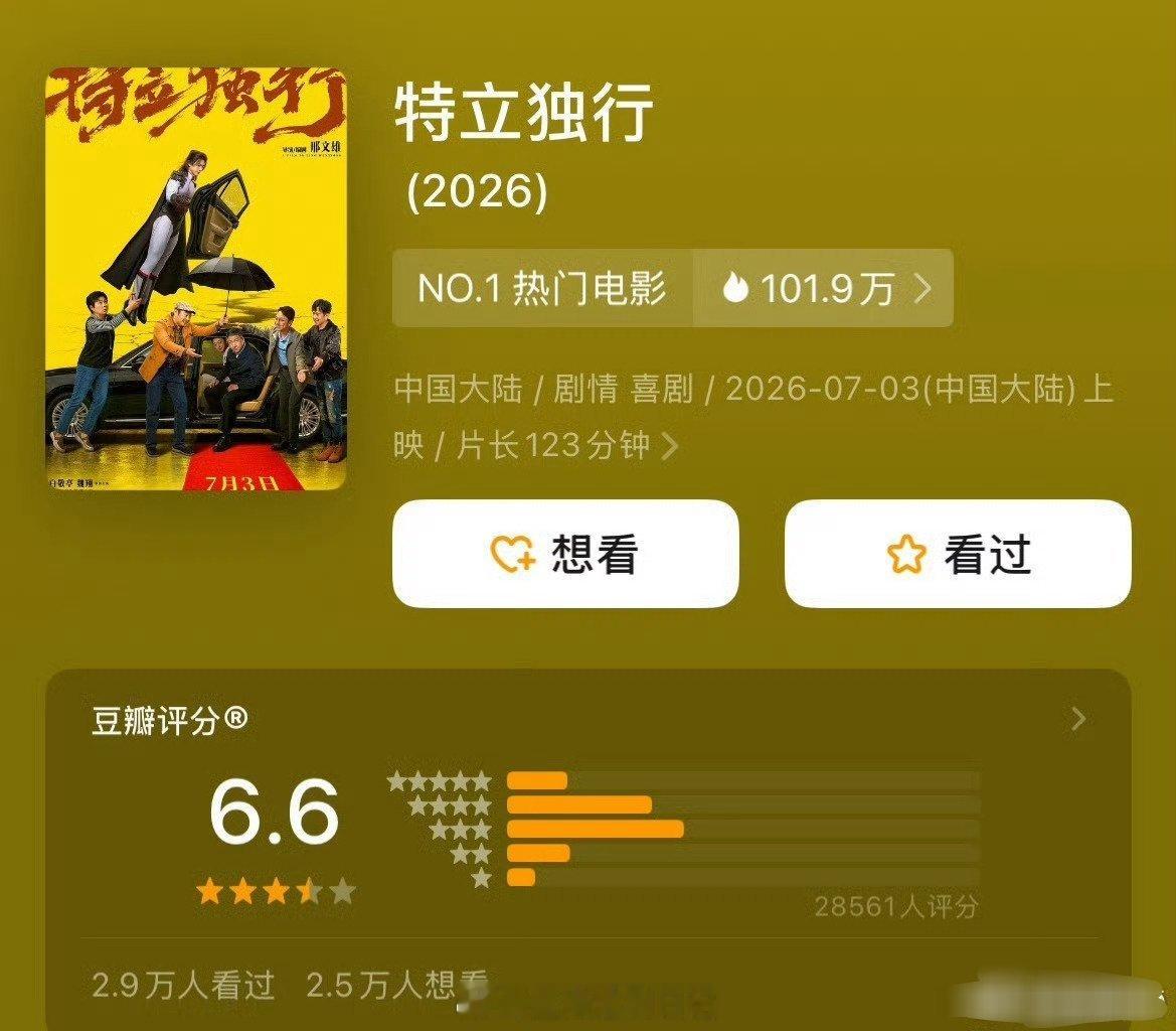 特立独行豆瓣开分6.6啊？这电影竟然不符合豆瓣er的口味？ 