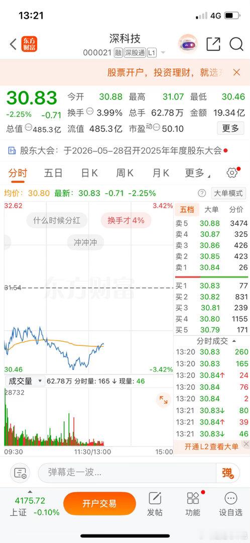 深科技昨天进的，太磨叽了，看着就烦。等它弹回去一点我就撤，不伺候了。 
