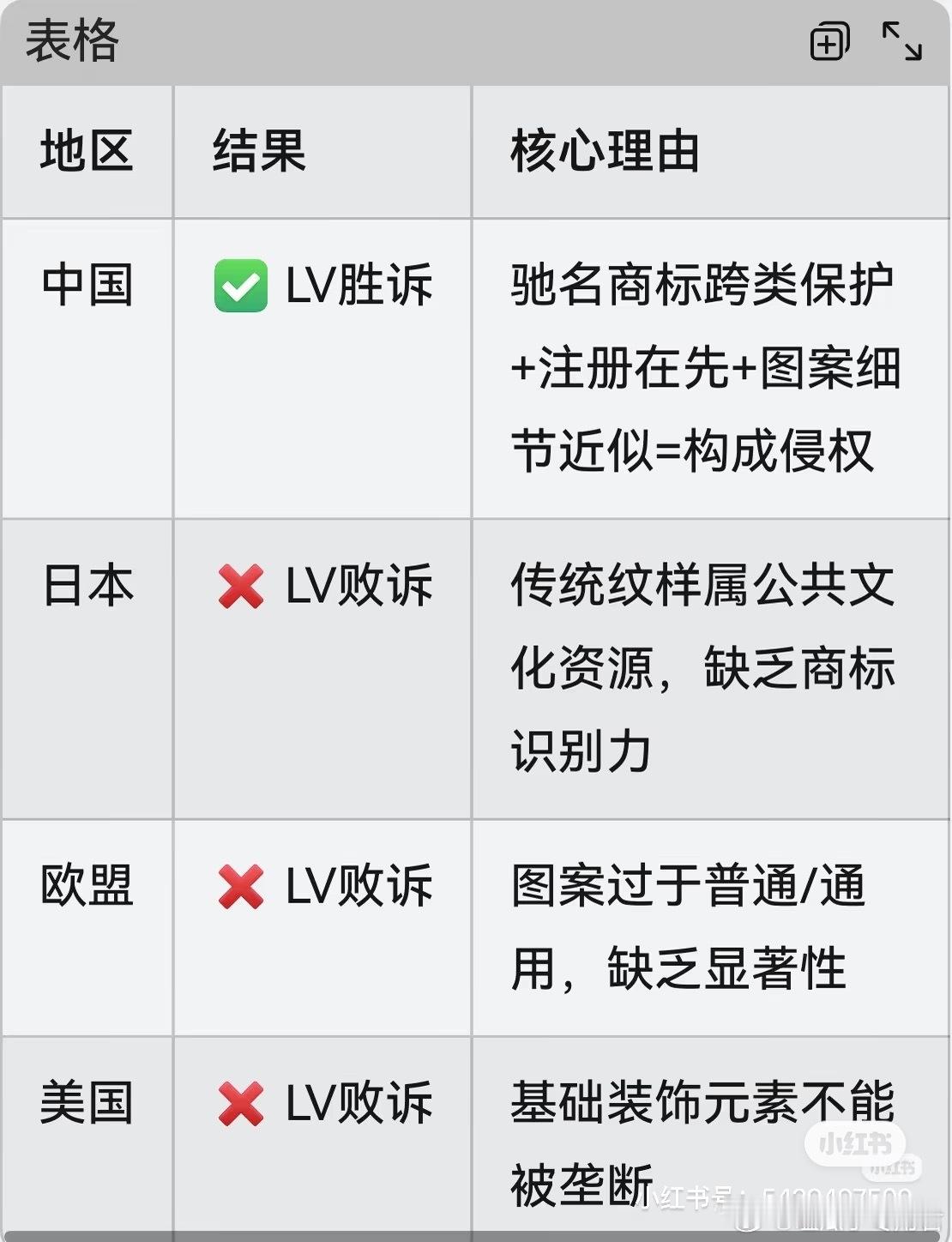 LV起诉国家知识产权局何意味？