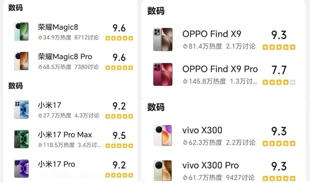 在酷安社区数码区，荣耀Magic8系列以9.6分霸榜，这可是真实机主一票一票投出