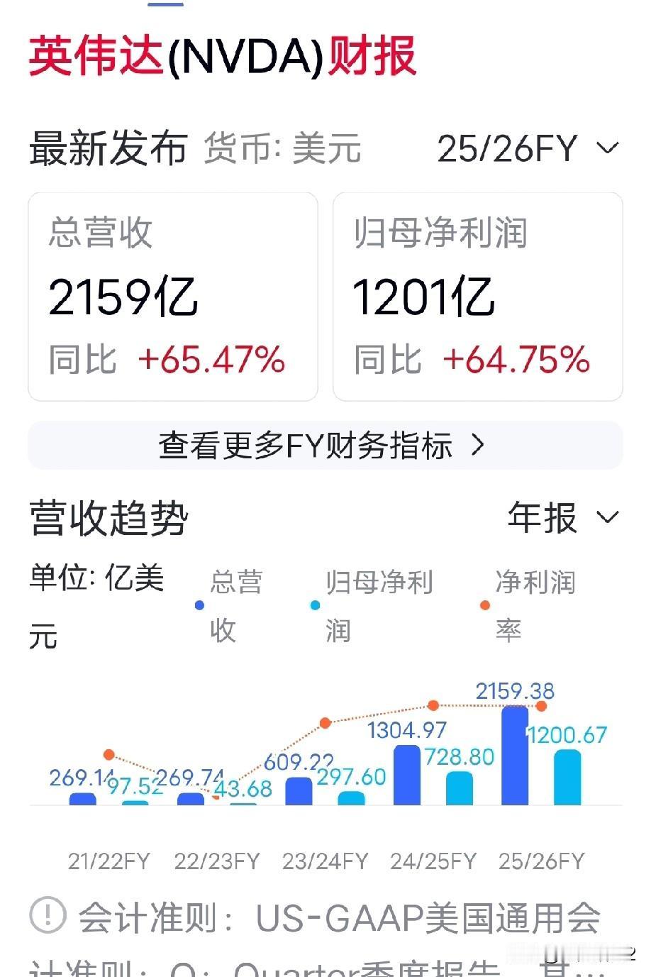 2月26日收评。两市今天呈震荡调整走势，收出长下影线的阴阳十字星。通过板块轮动效