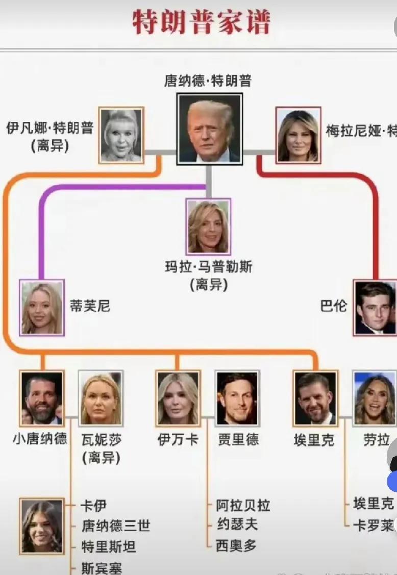 特朗普婚姻生活也风光，三段婚姻，五个孩子
 
第一段婚姻：妻子：伊凡娜·泽尔尼科