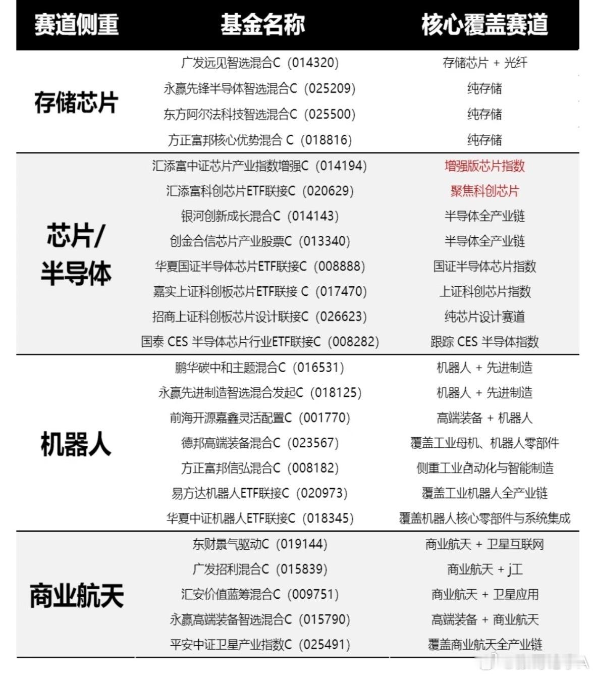 6月11号，大盘综述• 指数表现：早盘低开低走，沪指围绕4000点拉锯，创业板指