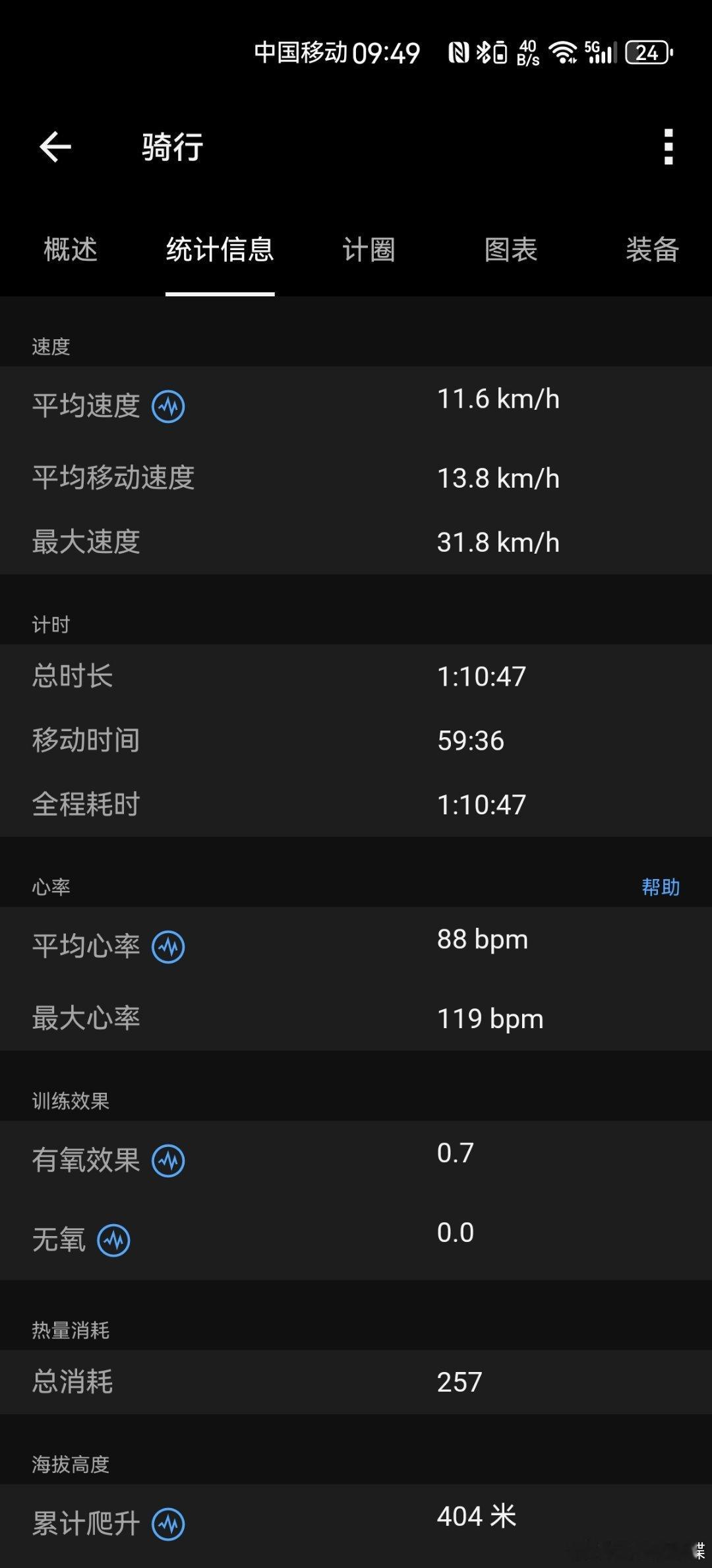 坚持运动打卡 今日跑休，骑行弄堂岭。有亭翼然临于泉上，亭下是泄潭，掩映在疏枝中，