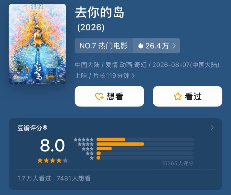 《去你的岛》豆瓣开分8.0，这么高啊……还以为这部很普通，在考虑要不要去看看了