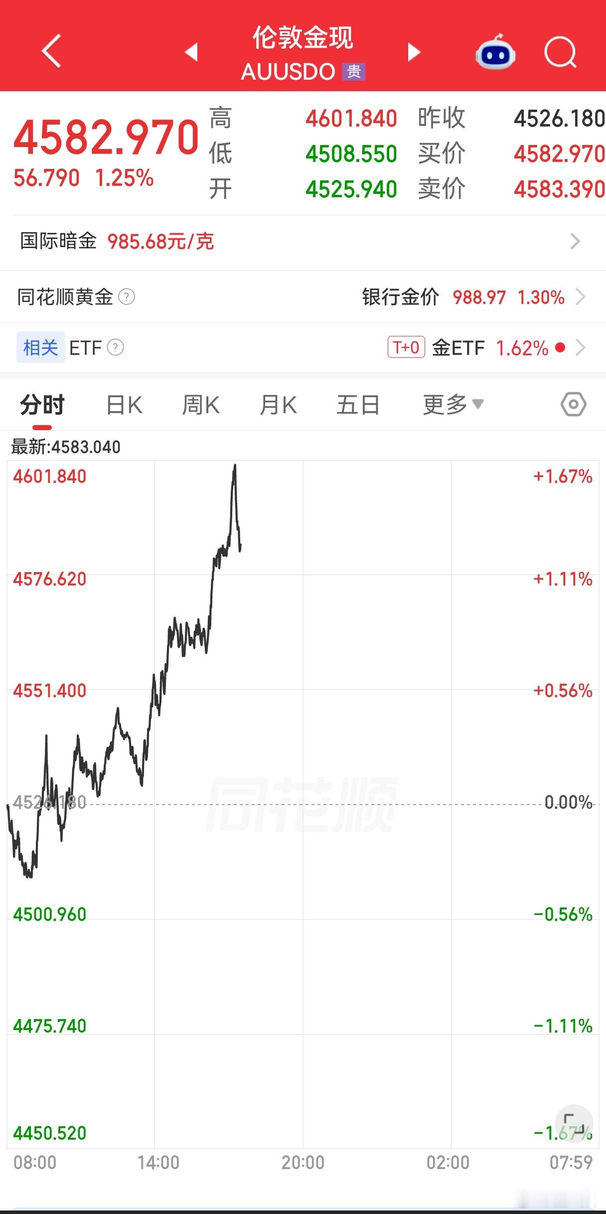 金饰克价一夜飙涨37元金价又涨了？背后三股推力：① 美国经济数据疲软，非农就业爆