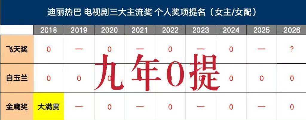 9年0提跟九提主流奖的区别我还是分得清楚的！[兔子] ​​​