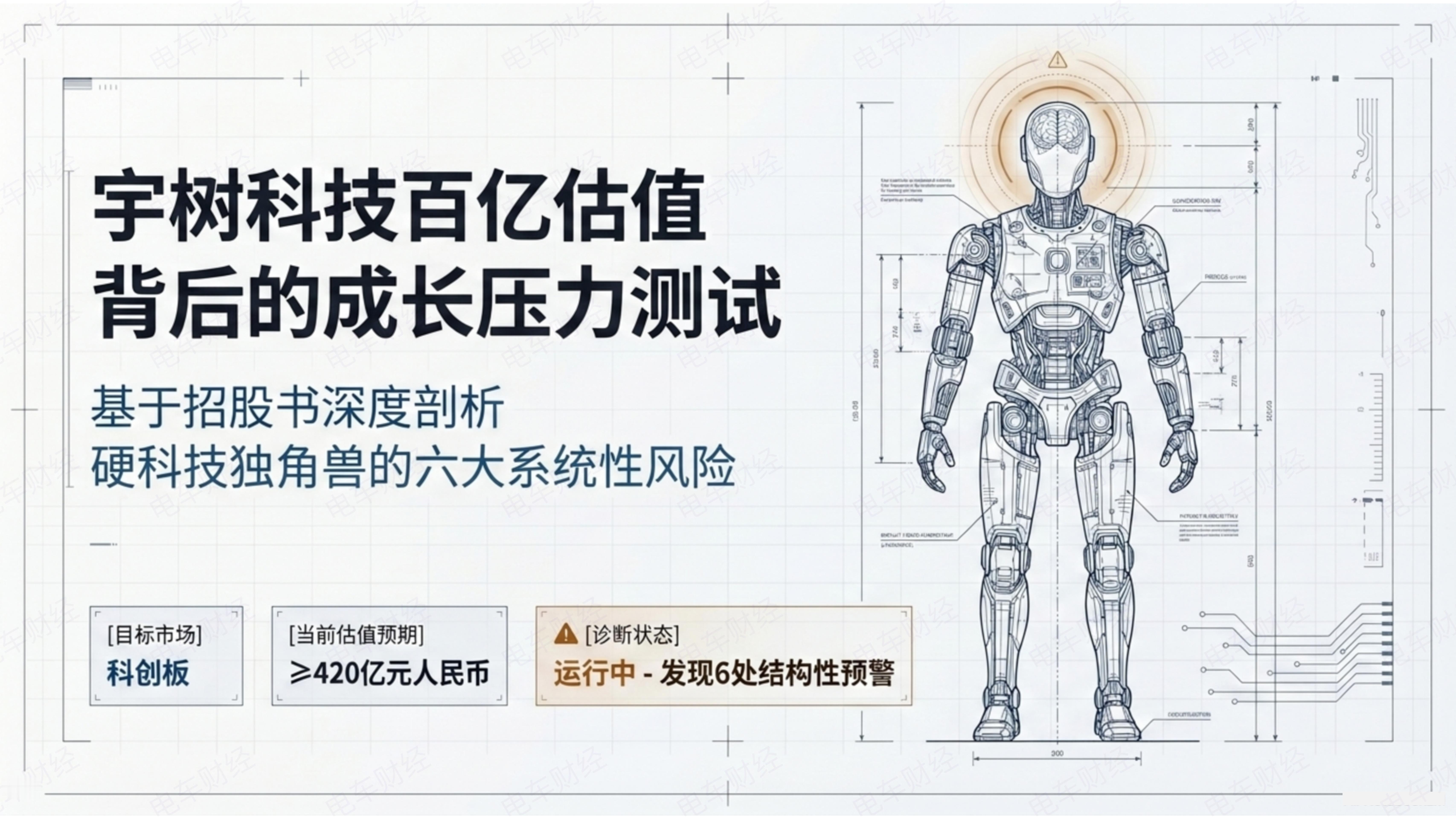 宇树科技IPO今天肯定能过，基于招股说明书，我们今天来细聊一下宇树的“风险”鉴于