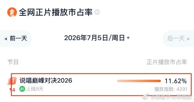 说唱巅峰对决2026多榜第一说唱巅峰对决2026多榜登顶说唱巅峰对决2026 本