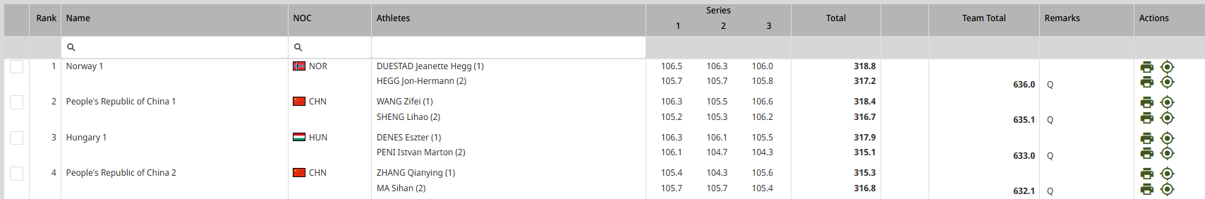 10米气步枪混合团体决赛名单 