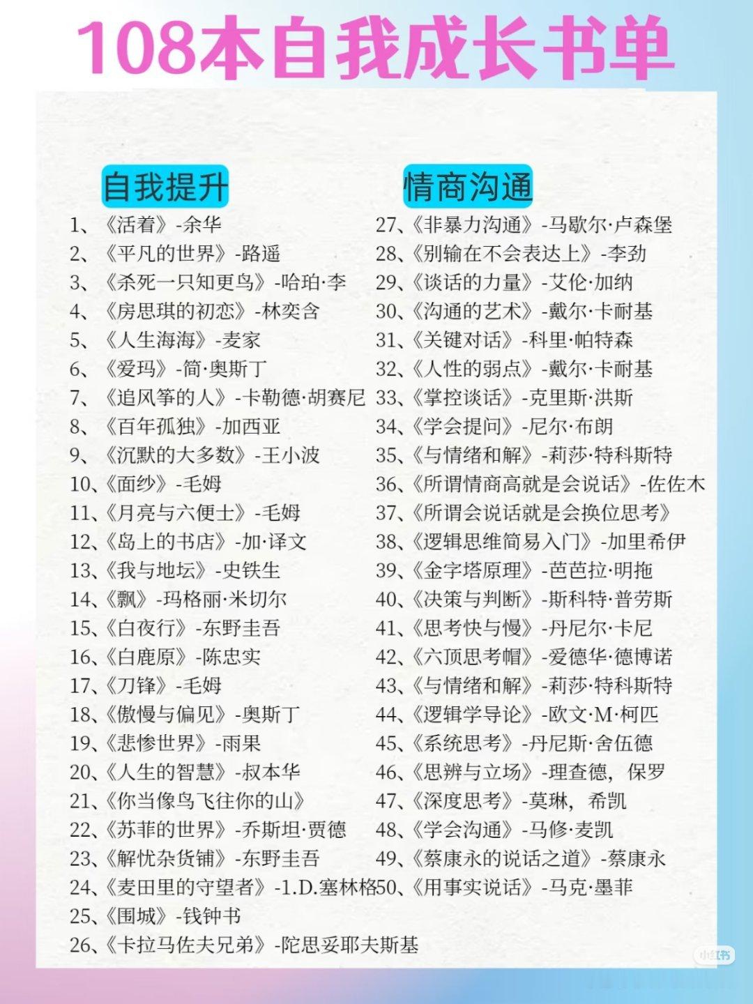 “108本自我成长书单。” 